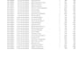 data analysisi cleaning, formatting, sorting, PDF to excel,